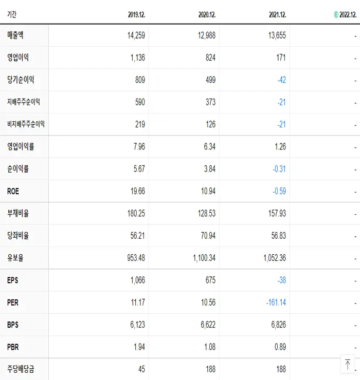 화승인더 재무제표