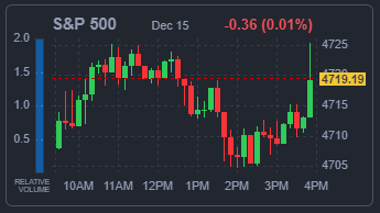 S&P500지수