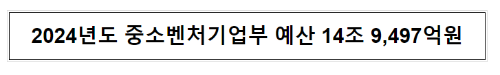  2024년도 중소벤처기업부 예산 14조 9,497억원