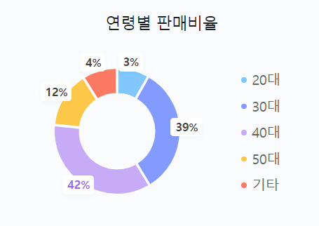 BMW ix3 가격 프로모션 전기차 보조금