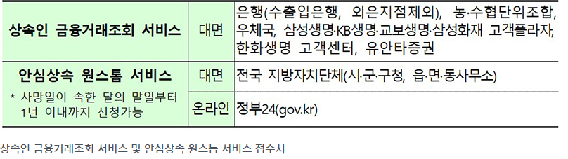 내보험 찾아줌 조회 방법