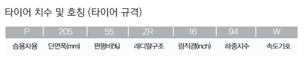 타이어 제조일자 확인법