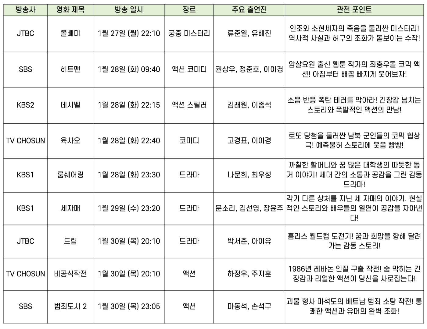 2025 설특선영화 편성표