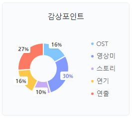 분노의 질주 라이드 오더 다이