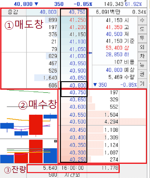 호가창