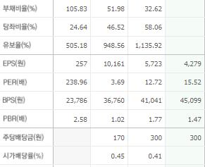 한진칼 주가전망 목표주가 배당금