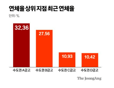 새마을금고 예금자 보호 예금 인출 사태