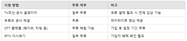 미스터트롯3 다시보기 무료 시청 방법(무료 사이트 공개)