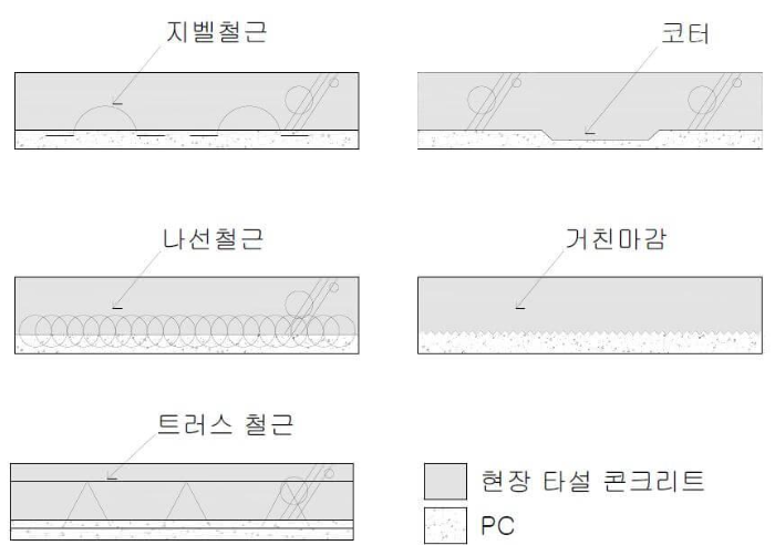 Half-PC-slab의-접합부-일체성-확보- 방안