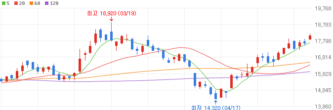 원전-관련주-두산에너빌리티-주가