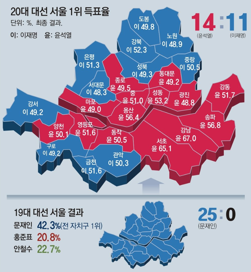 20대 대선 서울 득표율