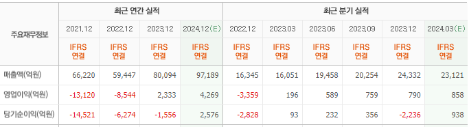 실적 전망