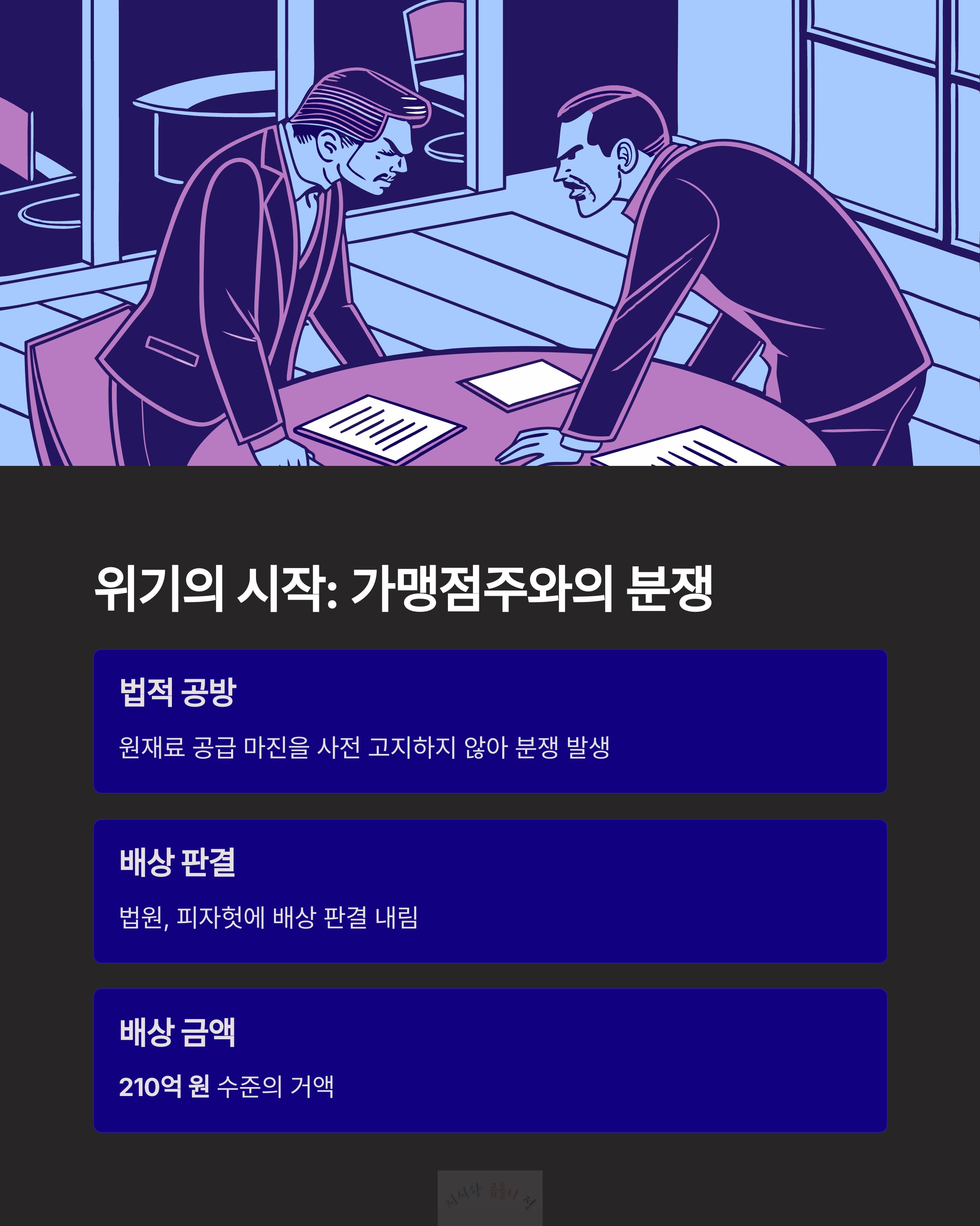 위기의 시작 가맹점주와의 분쟁
