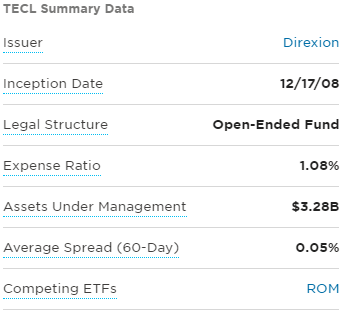 TECL ETF 기본 정보 요약 표