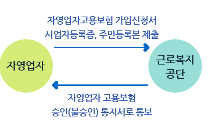 자영업자개인사업자 8