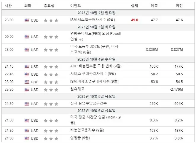 미국주식_미증시중요일정