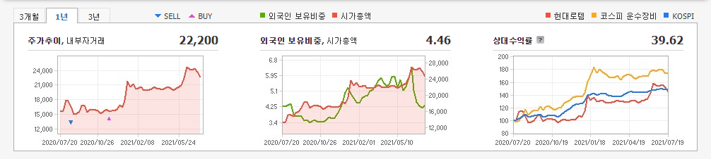 철도-관련주