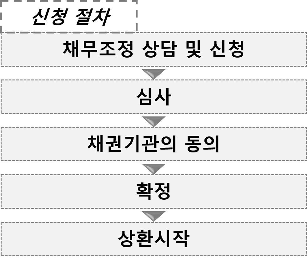 프리워크아웃