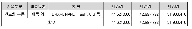 SK하이닉스 기업분석