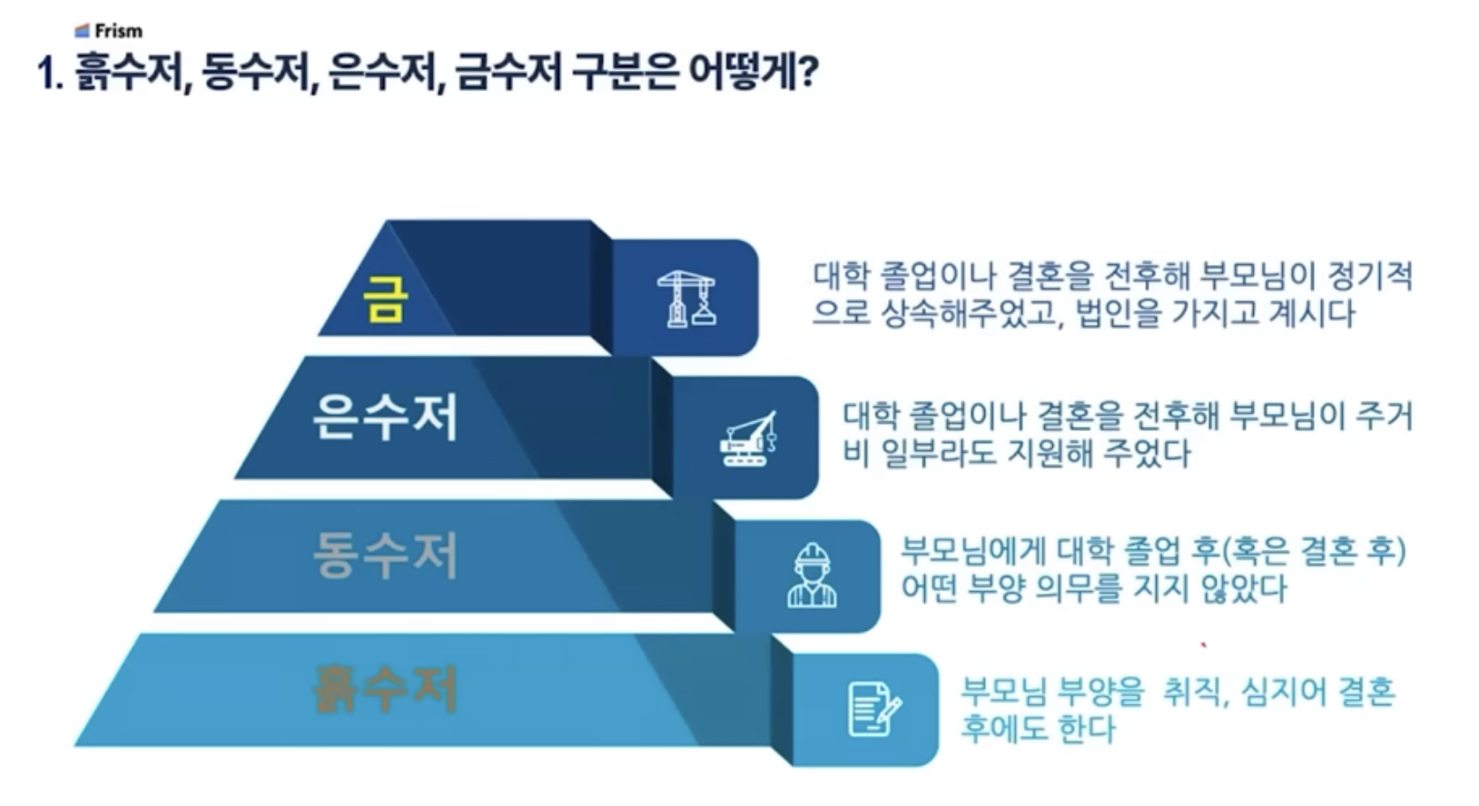 은수저도전 이미지