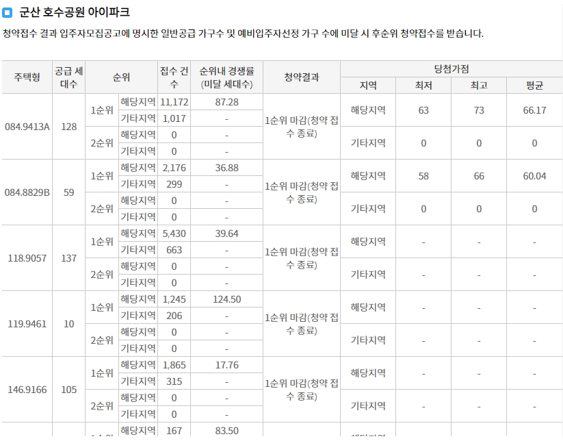 군산지곡동한라비발디-12