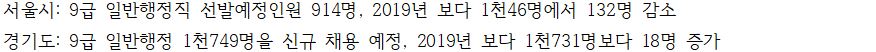2020 지방직 공무원 채용인원 시험일정