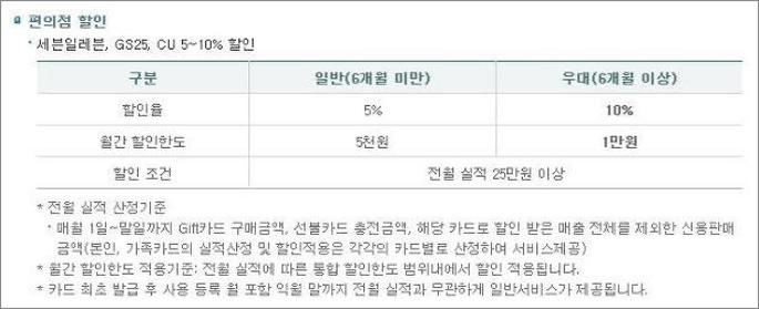 외환 투엑스알파카드