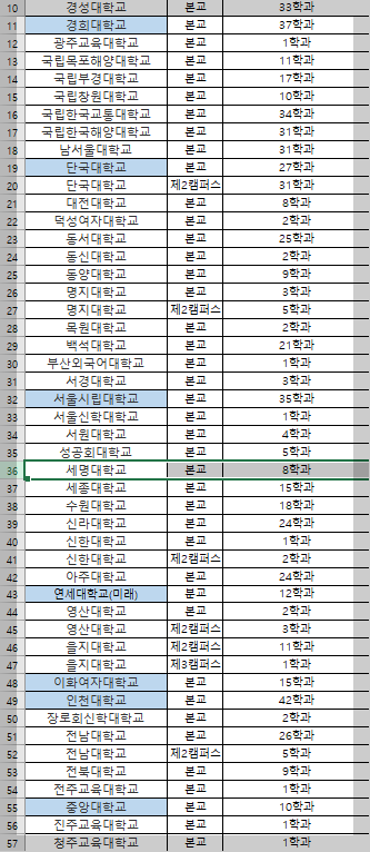 군자녀 특별전형 대학교