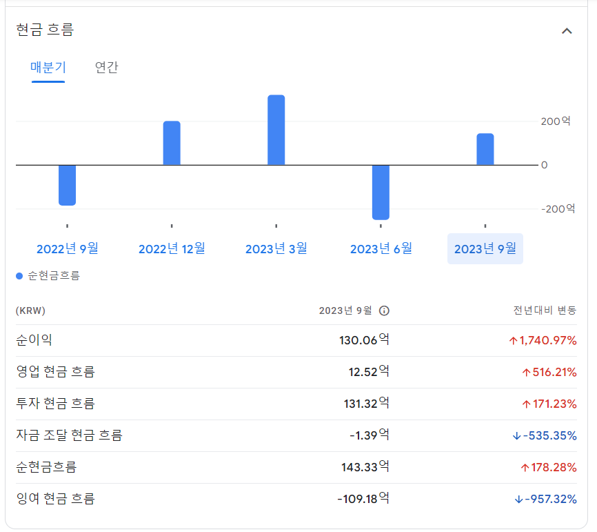 레인보우로보틱스-주가전망