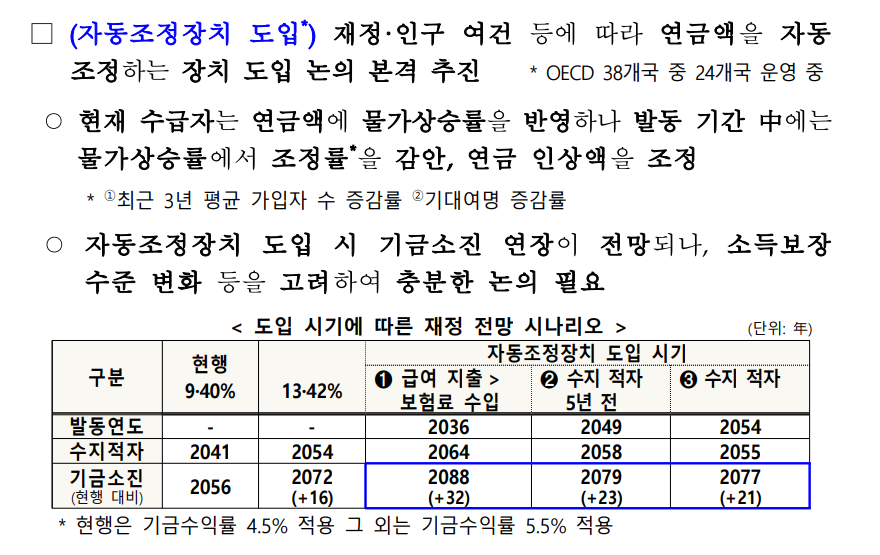 자동조정장치 도입안