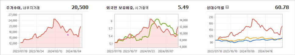대웅 주가 분석과 전망
