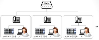 [네트워크 및 알고리즘] 음성패킷 VoIP 기반 STT 성능 향상 시스템