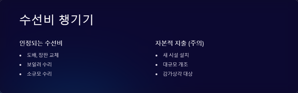 종합소득세 신고 시 부동산 임대소득 필요경비 인정 범위