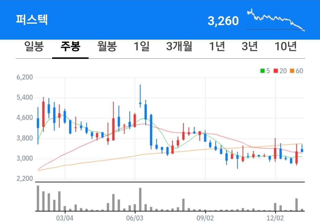 퍼스텍 주식 차트