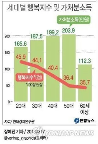 2025 세계 행복지수 순위 gdp_15