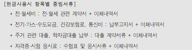 서울시 청년수당 현금사용처 증빙서류