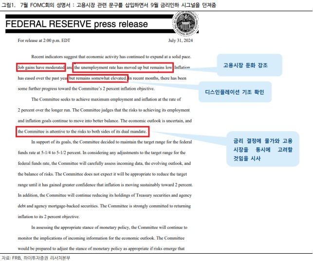 FOMC 회의 성명서