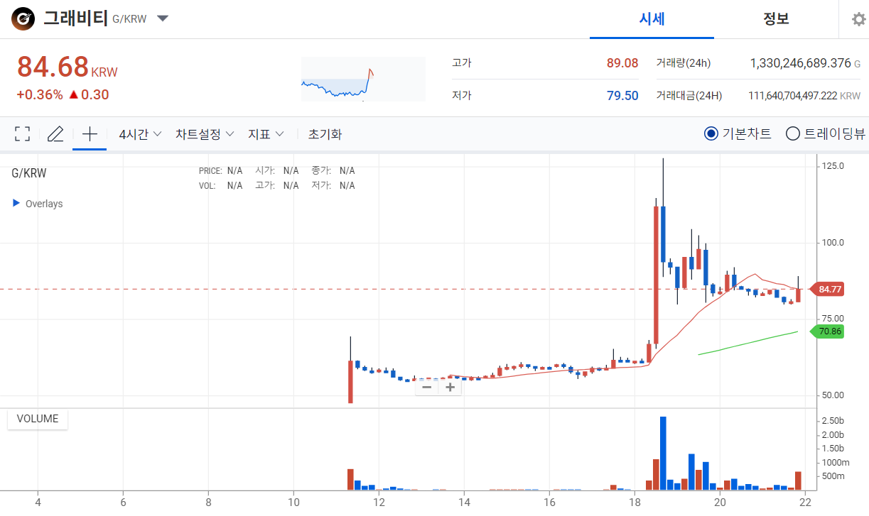 그래비티 코인 차트