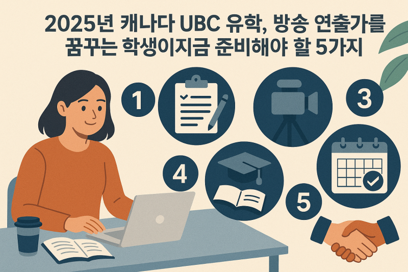 Infographic illustrating five key steps for students preparing to study film production at UBC in 2025