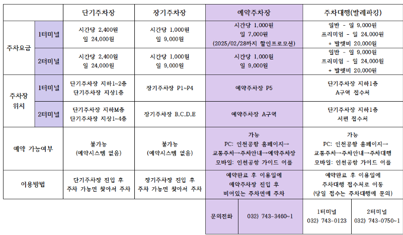 인천공항-주차안내