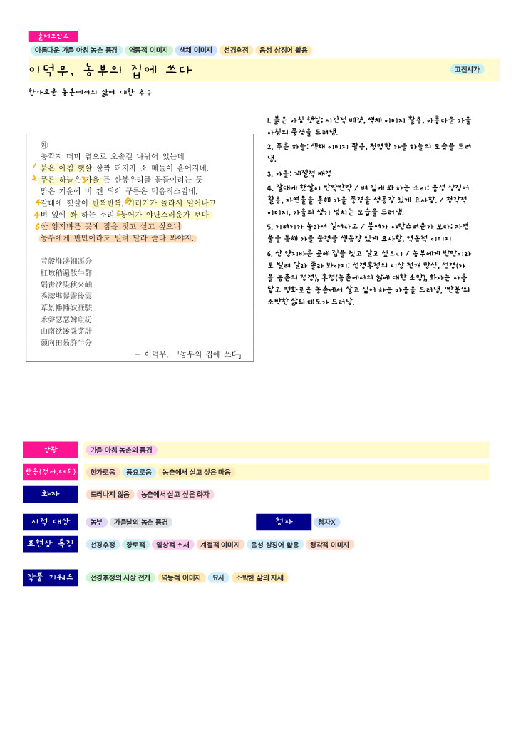 2024 수능특강 문학-이덕무-농부의 집에 쓰다-제전사-작품해설-키워드 한장정리