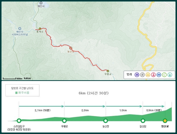 가야산 소리길 코스