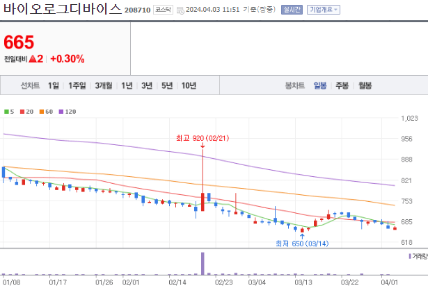 양자컴퓨터 관련주 BEEST 10