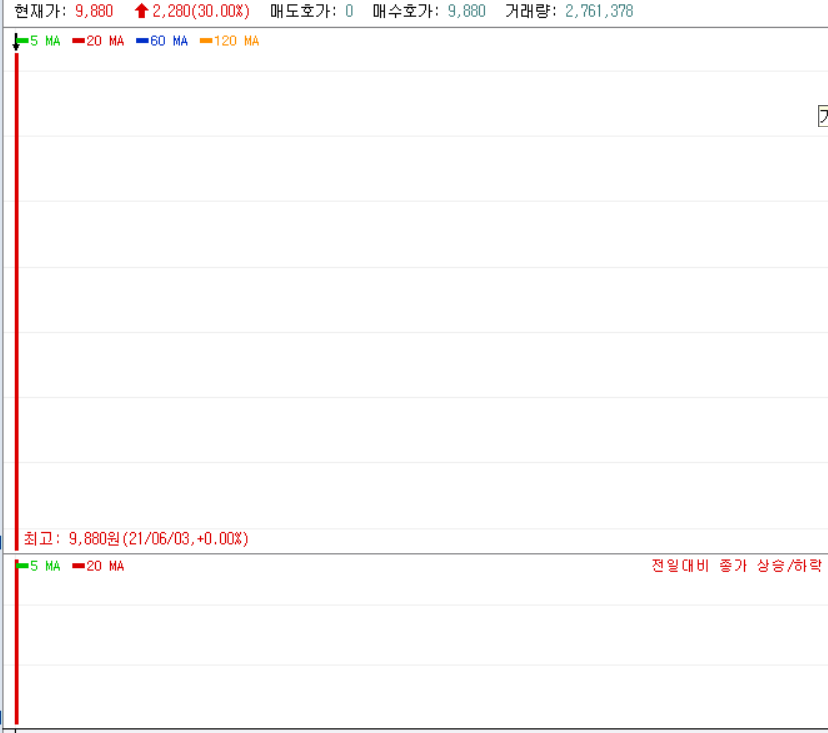 에이디엠코리아 주가 차트