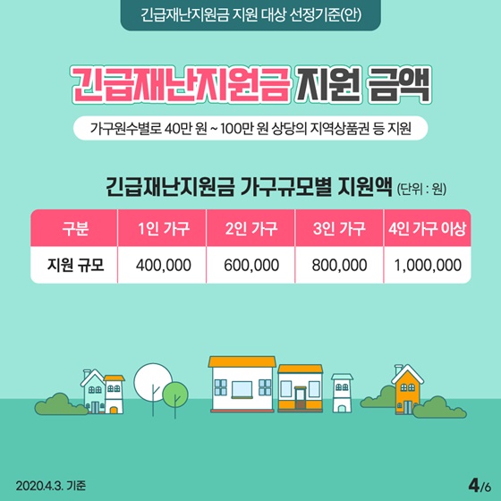  긴근재난지원금 기초생활수급 4인 가구, 최대 384만원 받을 수 있다