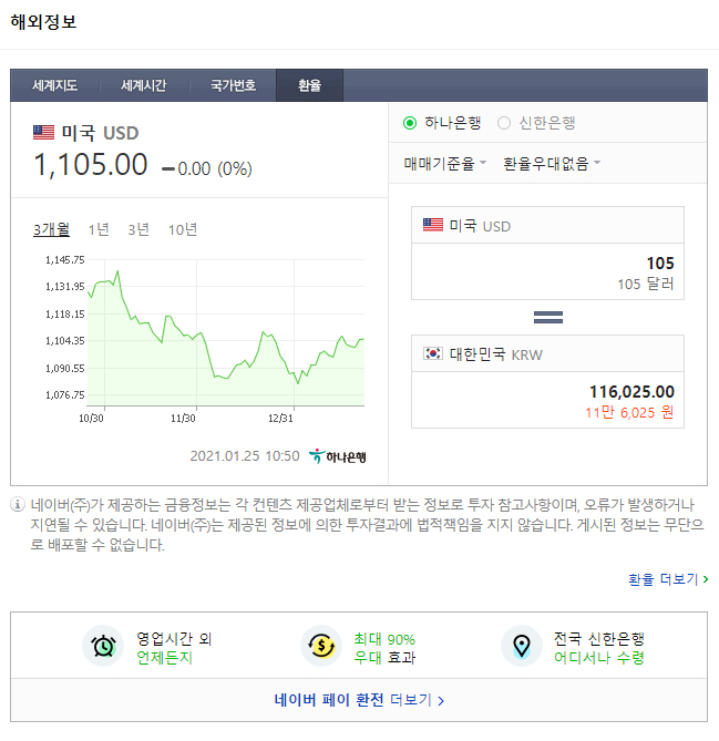  애드센스 100달러 신한은행 계좌 입금, 애드센스 100달러벌기(수익형블로그, 티스토리, 애드센스)