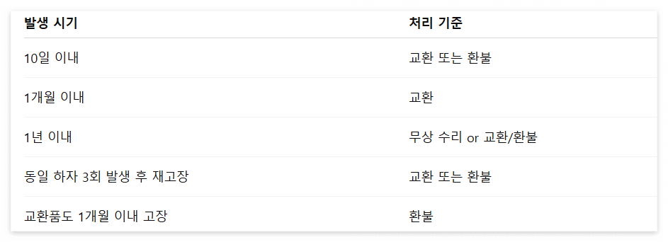 1. 정수기 고장 시, 소비자 권리부터 체크해보세요
