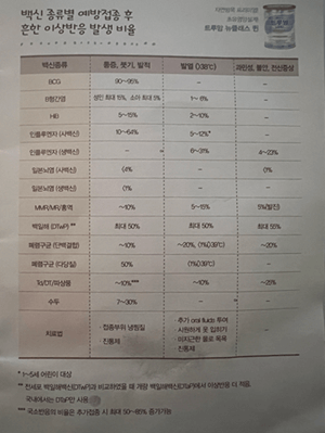 아기 에방접종 후 이상 반응 발생 비율 사진