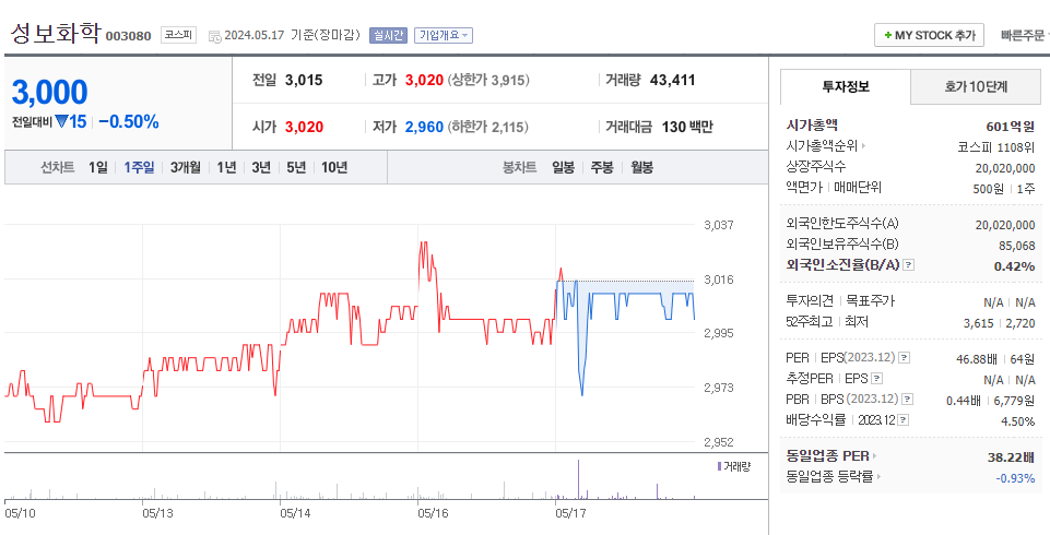 성보(성보화학) 이미지