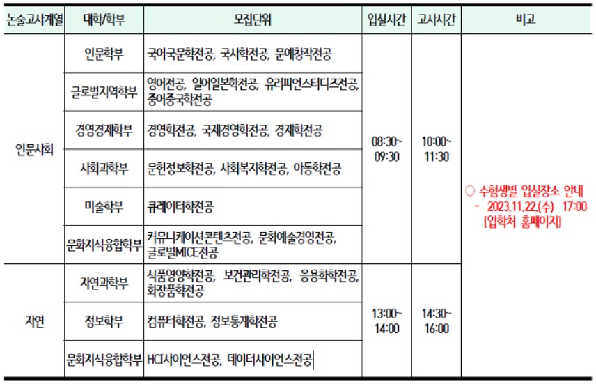 모집단위별 논술고사 시간